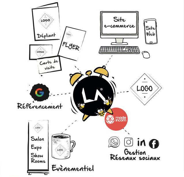 Réseau d’ambassadeurs — L&A Communication